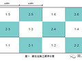 杨嗣信：从设置“永久伸缩缝”到“取消后浇带” 