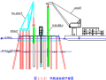 跨江大桥钻孔灌注桩成桩施工