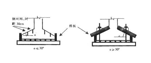 锥形基础节省模板,切只需分两次浇注.