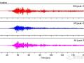 地震动的三要素 （Three Essential Factors of Ground Motion）