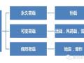 地震作用效应和其他荷载效应组合