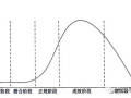 如何对项目团队进行激励？