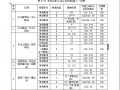 地铁区间隧道衬砌施工方法