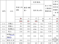 江苏某环山路滑坡地质灾害治理工程设计