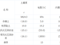 南通某滑坡地质灾治理工程