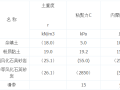 南通某滑坡地质灾治理工程