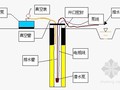 基坑工程排水与降水安全技术要求