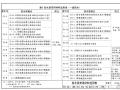 地下防水工程询报价