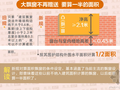 建筑面积新规被破解，偷面积重出江湖