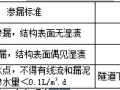 地铁盾构区间防水工程施工方法