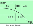 道路预防性养护的新理念