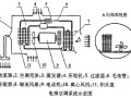 电梯专用空调的原理、特点！