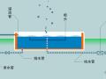 视频大全：建筑给排水及消防系统流程演示！