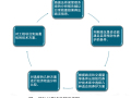 沥青路面预防性养护的决策技术