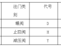 暖通工程施工基础知识