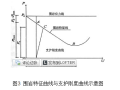 隧道工程浅埋暗挖法的发展方向