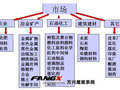 什么是防腐瓦？它适合哪类工业厂房使用？