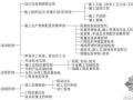 施工准备、施工过程、竣工验收各阶段的质量控制包括的主要内容