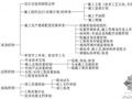 施工准备、施工过程、竣工验收各阶段的质量控制包括的主要内容