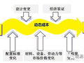 [第四讲]动态成本：牵住“待发生成本”这牛鼻子[转自明源地产研究院]