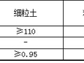 路基基床A料填筑施工作业指导书