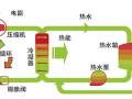 空气源热泵机的四点优势