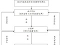 龙湖、融创这样管理工程现场签证[转]