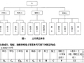 路桥工程岩土工程勘察报告中的土名