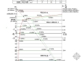 城市沥青路面在标准轴载下路基中应力分析