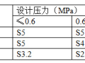 卫生间给排水大样图的设计总结