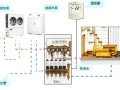 地暖分水器作用解析