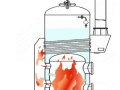 辅导知识：锅炉安装完毕为什么要进行烘炉和煮炉？