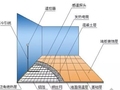 经验篇丨地暖系统设计的心得和实际应用的经验