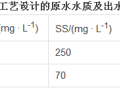 分散式处理技术在酒店污水处理中的工程应用