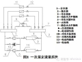 民用建筑暖通空调系统12项重点节能设计措施探讨(转)