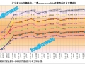 辽宁省2008定额基价人工~~2014年第四季人工费动态[每季更新]