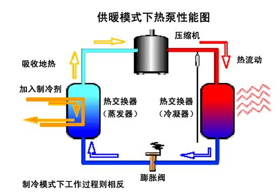 溴化锂冰蓄冷系统资料下载-图文解说:溴化锂吸收式制冷机组冷系统加液