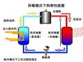 图文解说：溴化锂吸收式制冷机组冷系统加液应符合的要求
