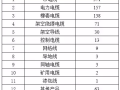 [315专刊]2014线缆产品抽检不合格一览