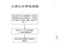 工程建设材料设备认质认价管理办法