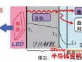 LED灯具用有机导热塑料市场前景乐观