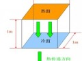 导热系数/热阻测试