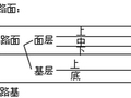 城镇沥青路面结构组成及性能要求