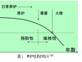 沥青混凝土路面预防性养护介绍