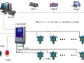 [室内空气质量实时在线监测系统]网络结构图