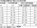 STRATA反射裂缝应力吸收层介绍