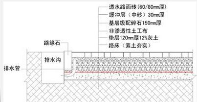 【分享】城市人行道透水路面结构层厚度分析