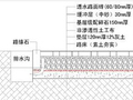 城市人行道透水路面结构层厚度分析