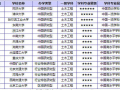 土木坑三代 工程毁一生（你以为我是这样的，可我却是……）