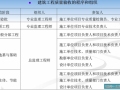 解读2015《混凝土结构工程施工质量验收规范》